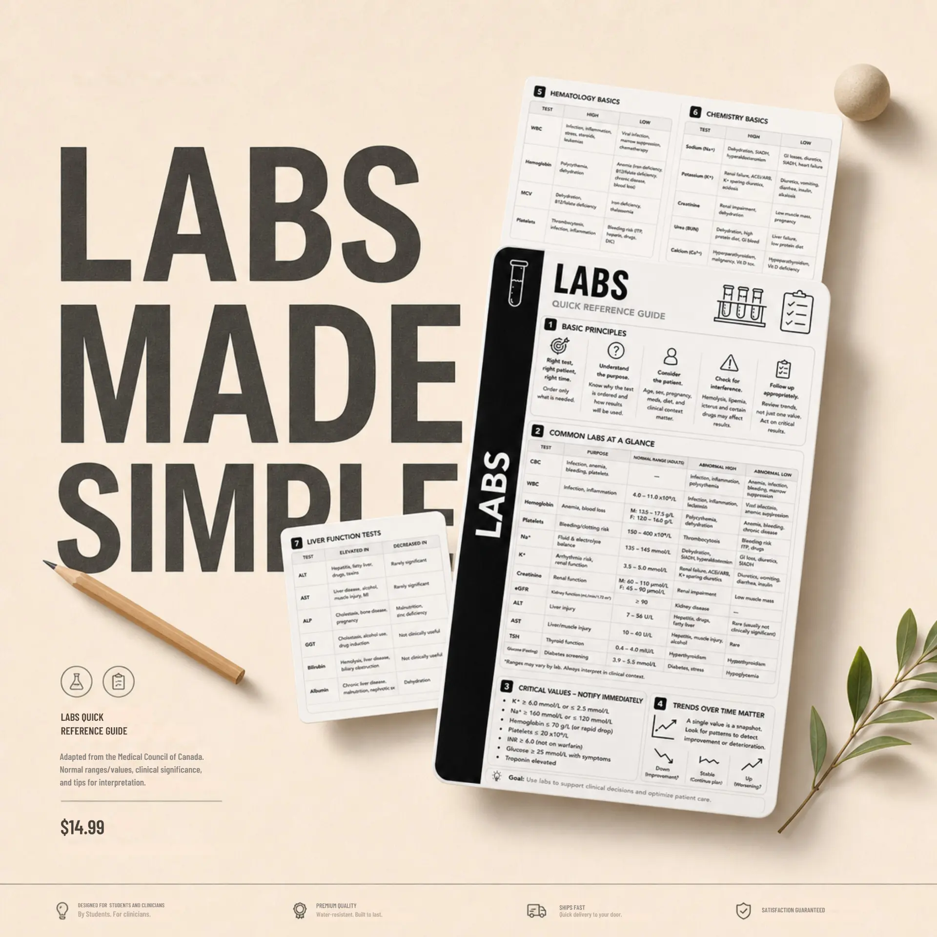 Labs clinical pocket card, photo 1