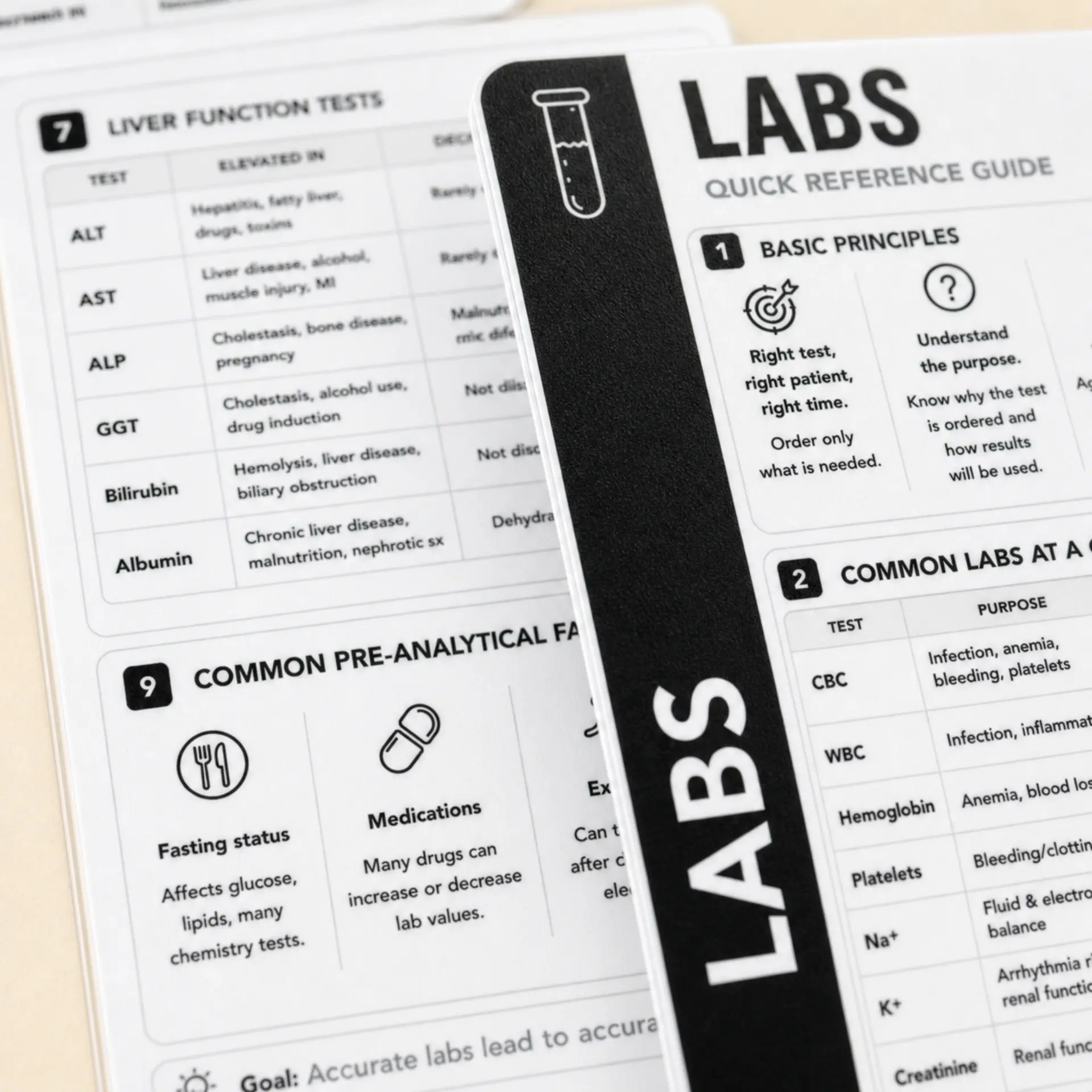 Labs clinical pocket card, photo 2