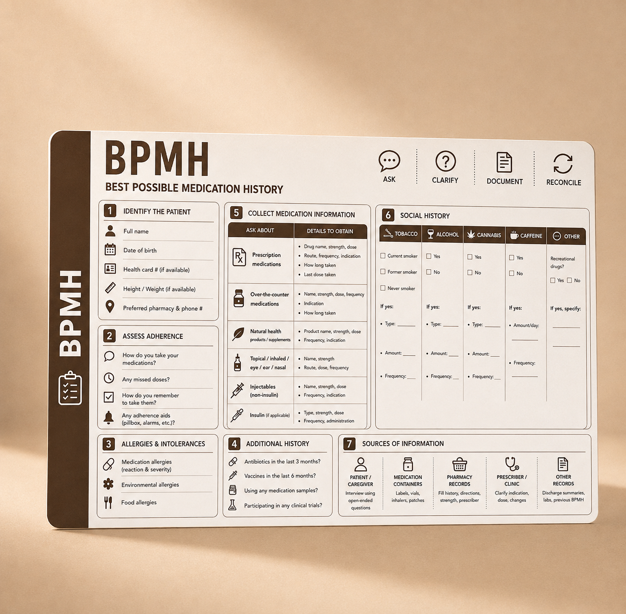BPMH clinical pocket card, photo 2