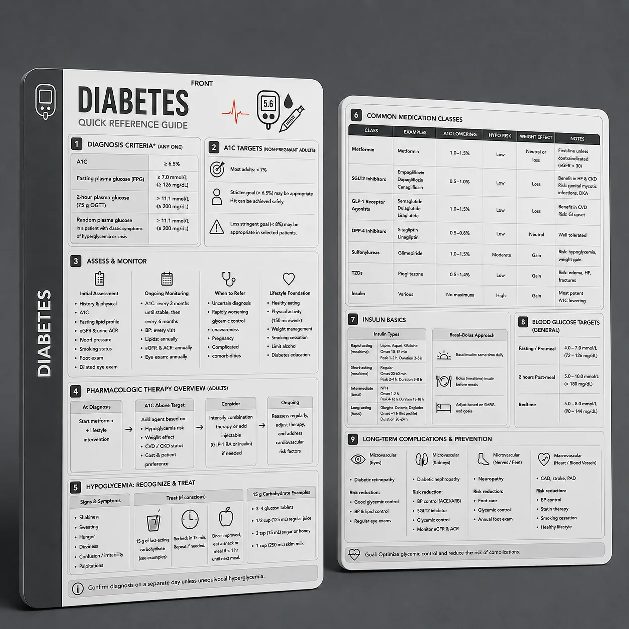 Diabetes
