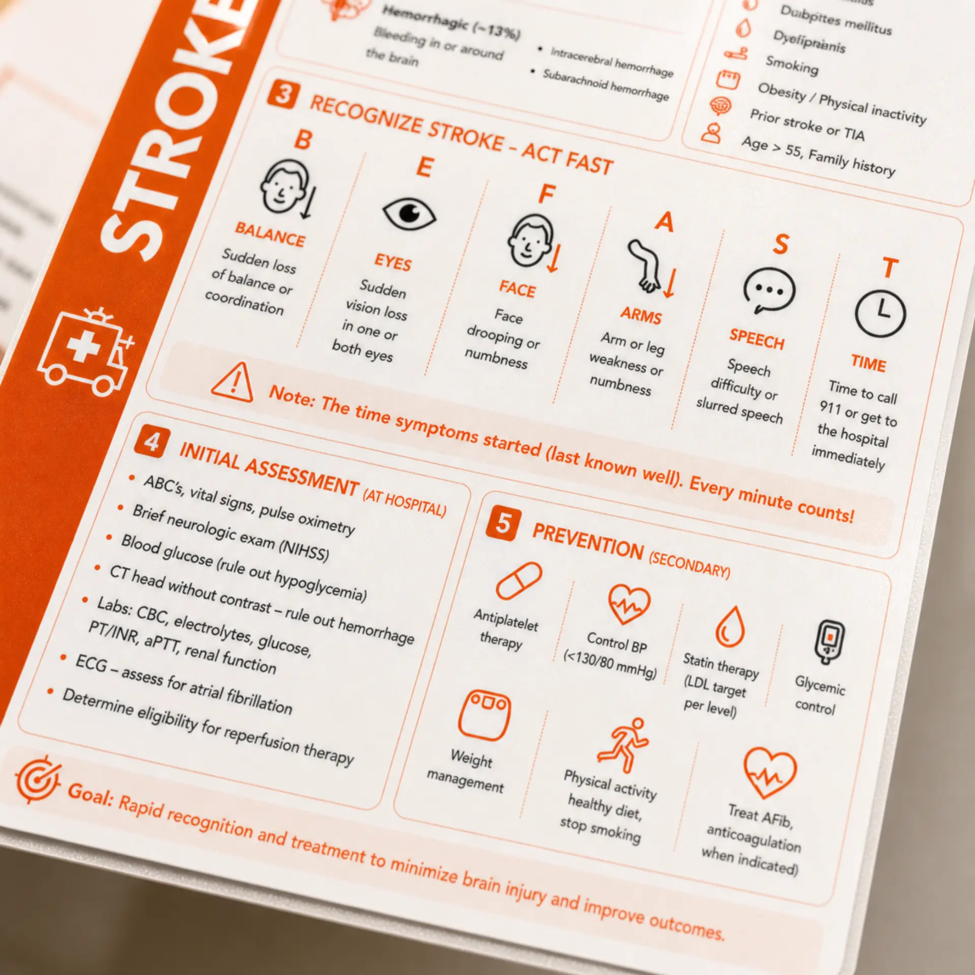 Stroke clinical pocket card, detail photo 2